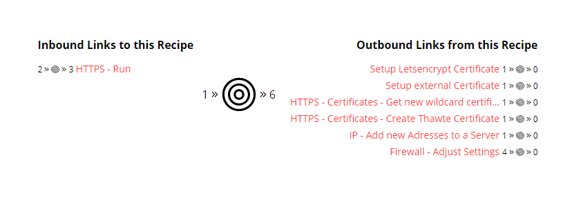 Manage Checklist-Relationships